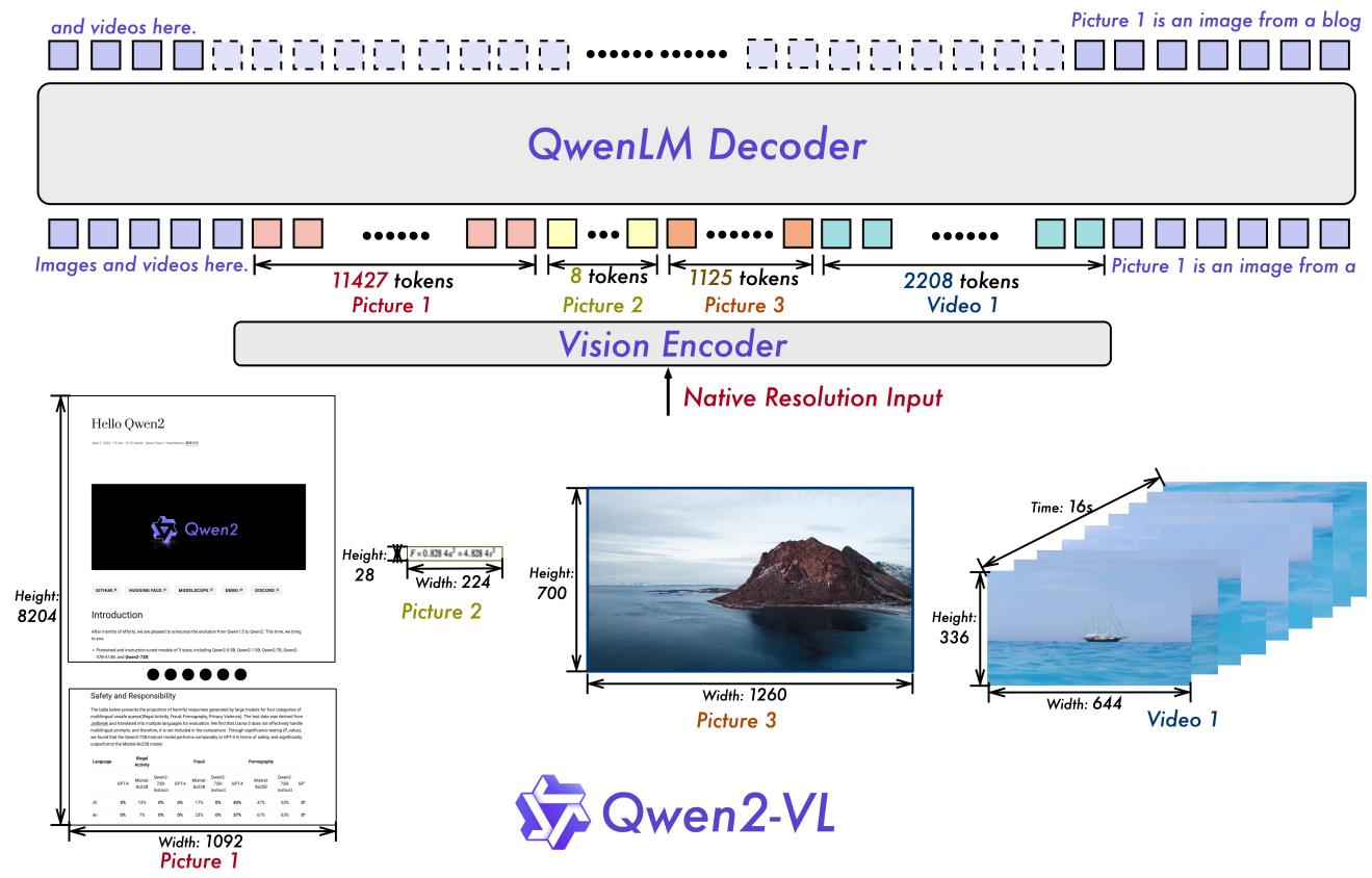 Qwen2-VL Capabilities