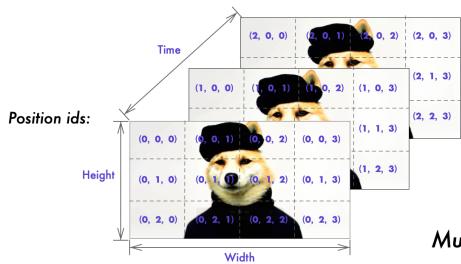 M-RoPE Illustration from Paper